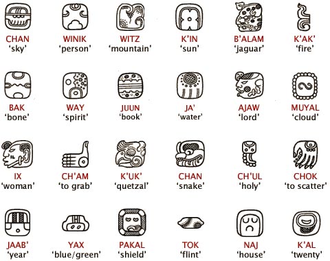 Maya Symbole Bedeutung