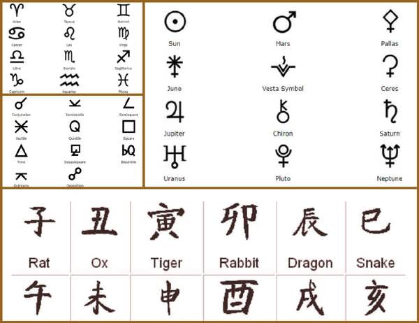 Symboles Astrologiques