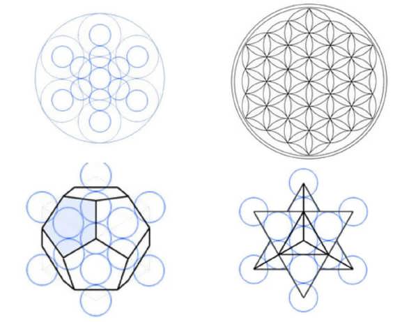 Heilige Geometriesymbole