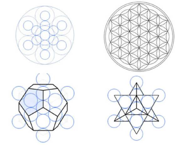 Sacred Geometry Symbols