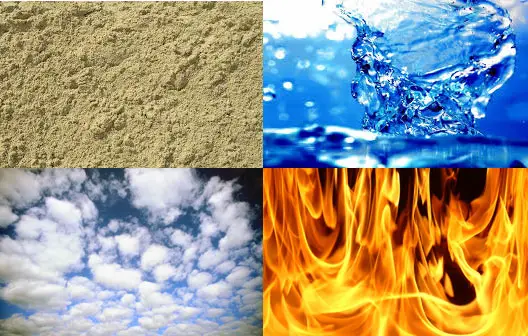 Four Element Symbolism Four Element Symbolism
