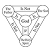 Shield of the Trinity