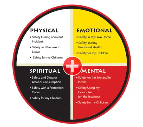 medicine wheel