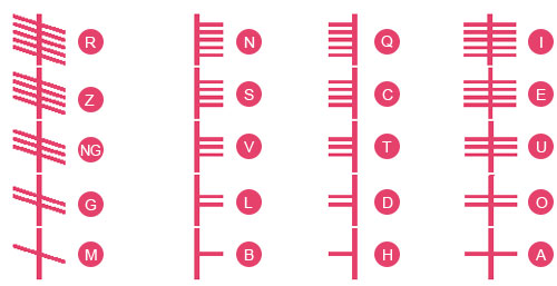 Ogham Symbol Ogham Symbol