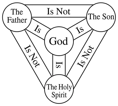 Shield of the Trinity Shield of the Trinity