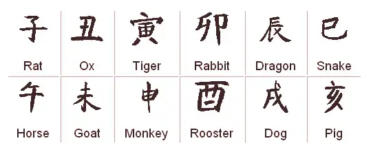 chinese-zodiac-signs