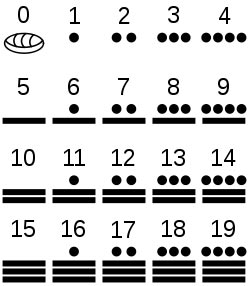maya numerals