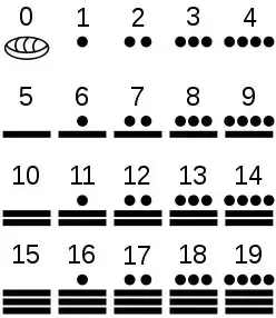 Ọnụ ọgụgụ ndị Maya