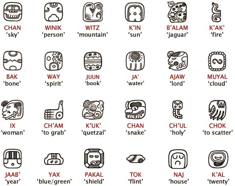 maya logograms