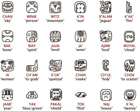 Mayan Glyph Chart