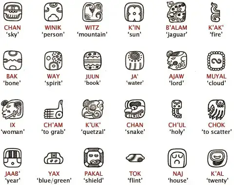 Logo ndị Maya
