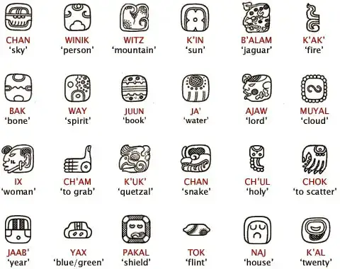 Li-logos tsa Mayan