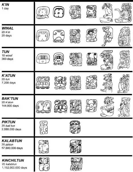 Mayan Glyph Chart