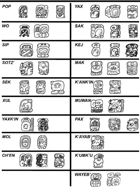 Kalenda anyanwụ nke Mayan