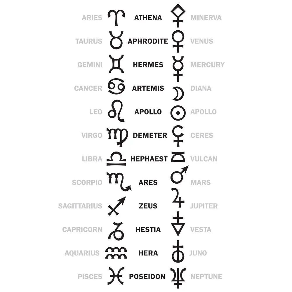 Directory listing of https://www.ancient-symbols.com/images/wp-image ...