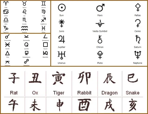 Símbolos astrológicos y sus significados