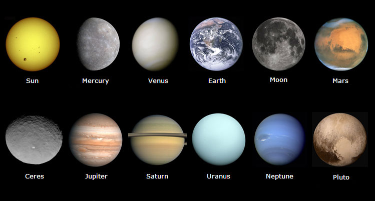 Los planetas astrológicos y su significado