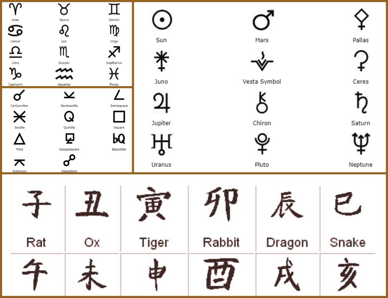 Astrologiesymbole und ihre Bedeutungen