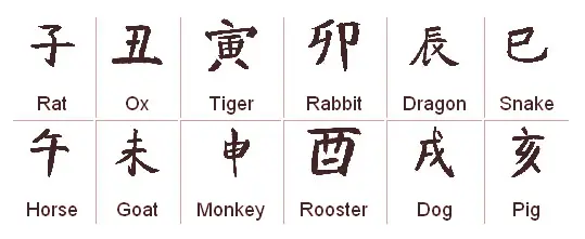 chinesische Tierkreiszeichen
