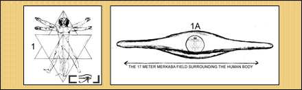 Merkaba-Diagramm