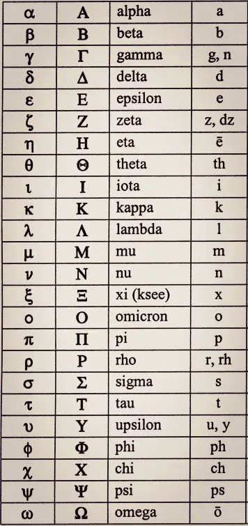 Greek Alphabet