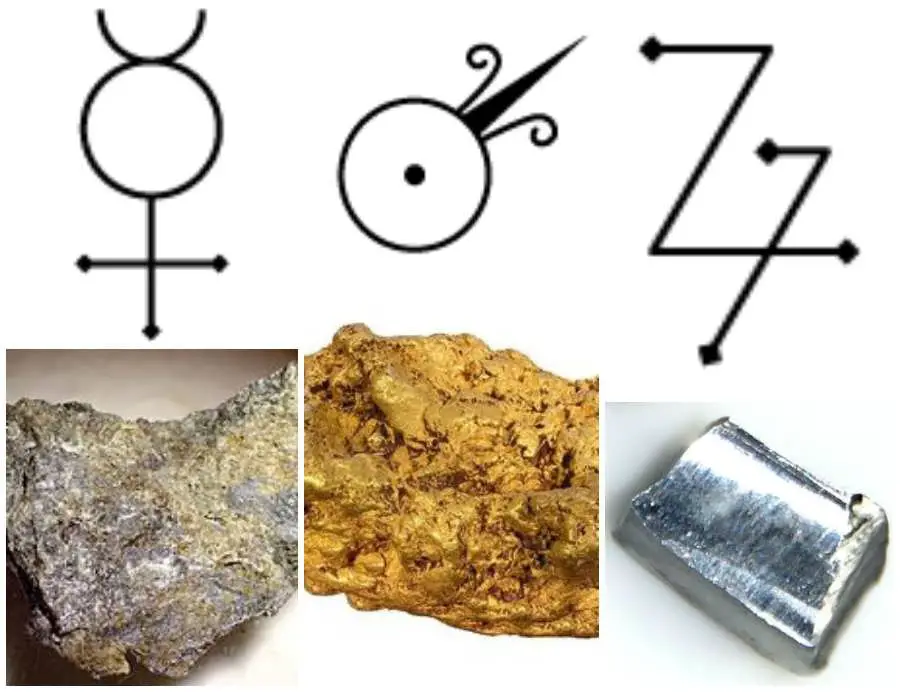 Metallsymbole und ihre Bedeutungen