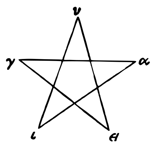 Símbolo del pentagrama