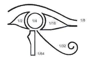 Eye of Horus Fractions