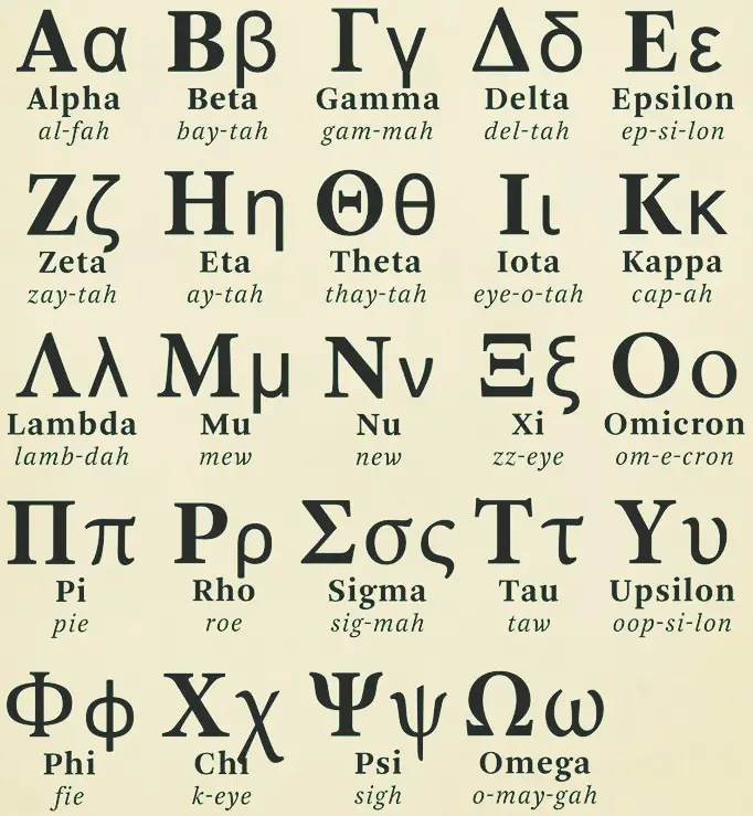 Greek Symbols